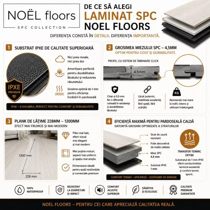 NG61140-19-PL Laminat SPC PLANK 228x1220-.278/1 cutx8 b. = 2.225 m2 / 1buc = 0,278m2 - img 4