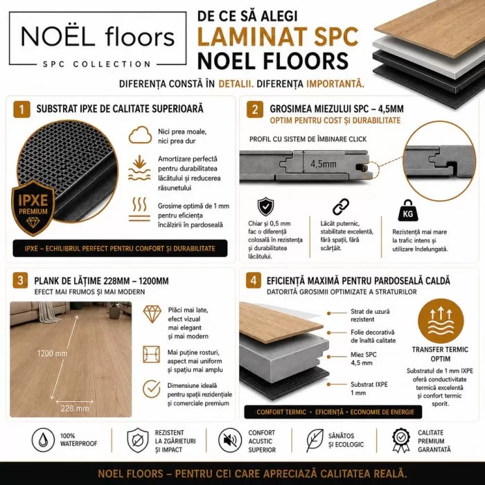 NG61140-10-PL Laminat SPC PLANK 228x1220-.278/1 cutx8 b. = 2.225 m2 / 1buc = 0,278m2 - img 4