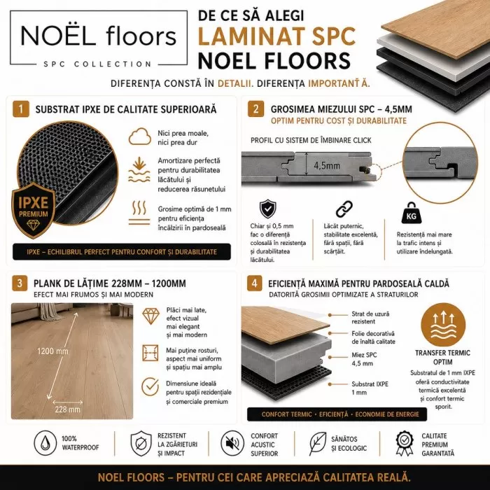 NG61140-09-PL Laminat SPC PLANK 228x1220-.278/1 cutx8 b. = 2.225 m2 / 1buc = 0,278m2  - img 4