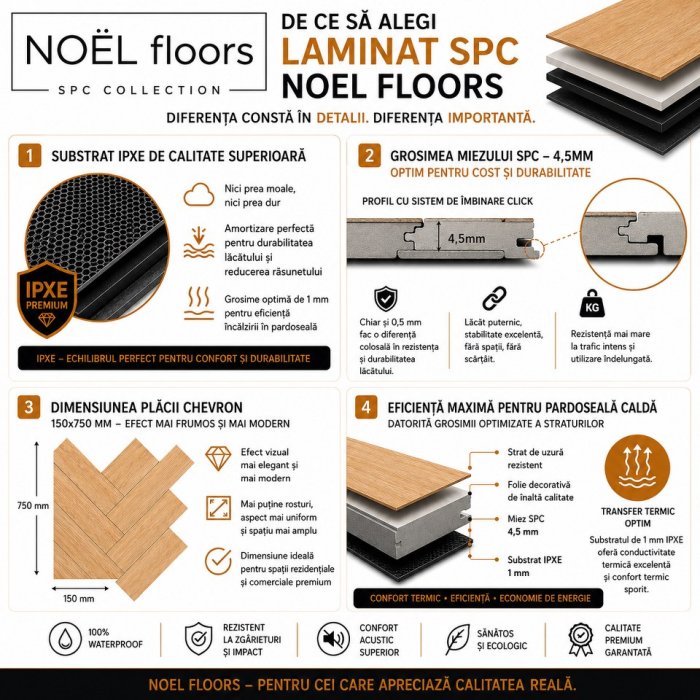 NY002-CHV Laminat SPC 150*750*6 (1cut. - 18buc. - 2,025m2 - 1buc - 0.1125m2)  - img 4