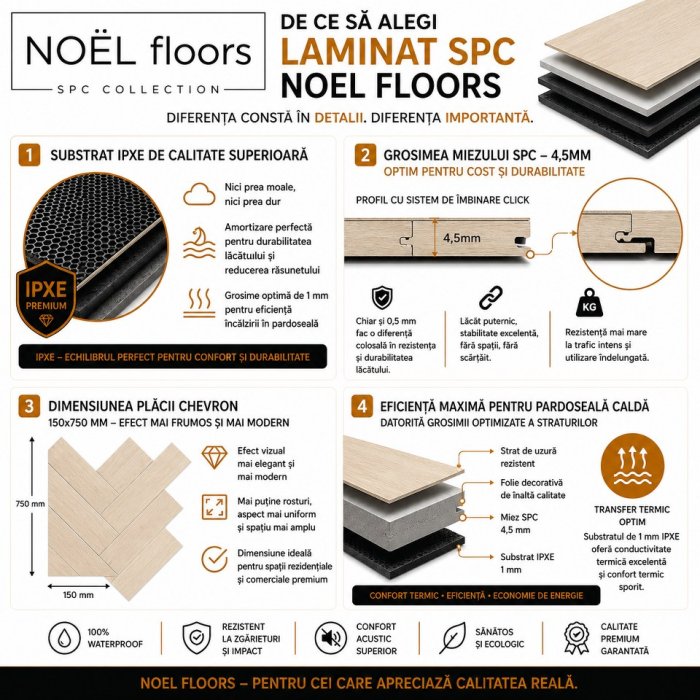 NY003-CHV Laminat SPC 150*750*6 (1cut. - 18buc. - 2,025m2 - 1buc - 0.1125m2)  - img 3